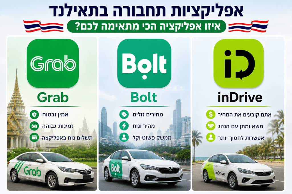 אפליקציות תחבורה בתאילנד - Grab, Bolt או inDrive? מדריך מלא - GoAnyWhere